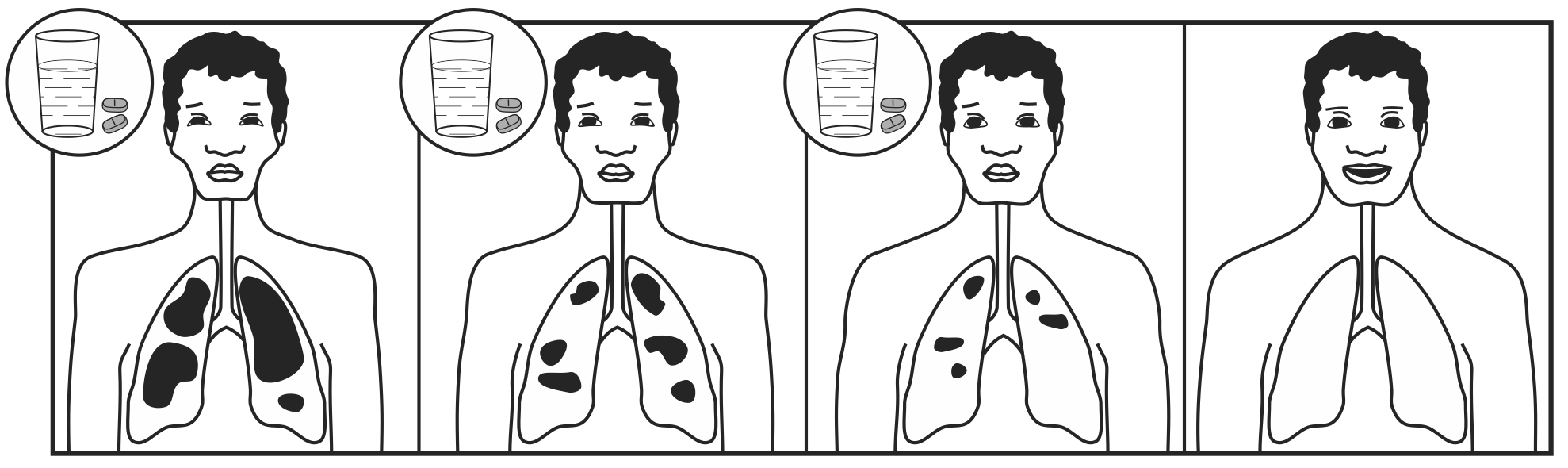 Clearing of lungs on treatment